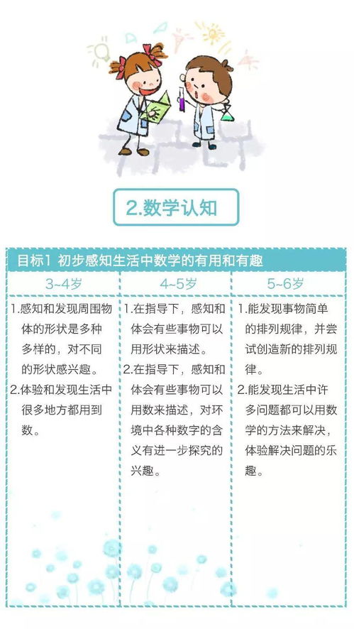 《3-6岁儿童学习与发展指南》图文版 助力幼儿全面发展，幼师必备收藏手册