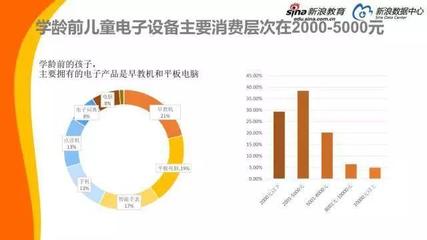 长春家庭教育支出曝光,各学年段的娃一年要花多少钱?